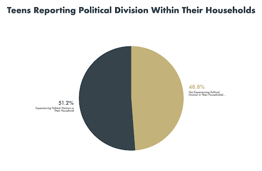 Today’s America: Where “Contradicting Values Over Dinner Turn Into Entire War Zones”